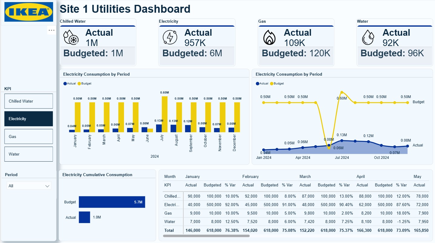 Operations dashboard preview