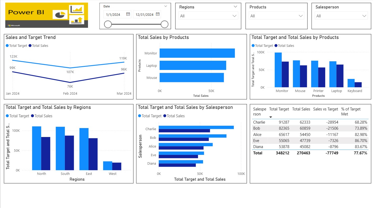 Sales performance dashboard preview